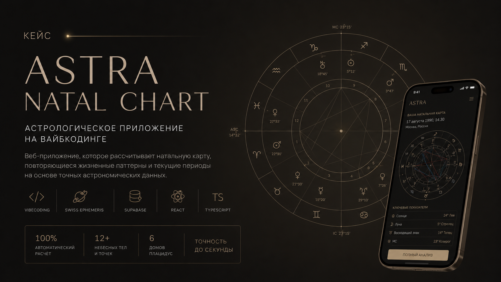 ASTRA — веб-приложение и натальная карта